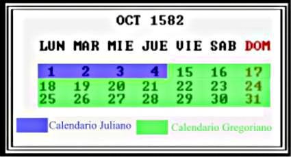 Final del calendario juliano y principio del gregoriano