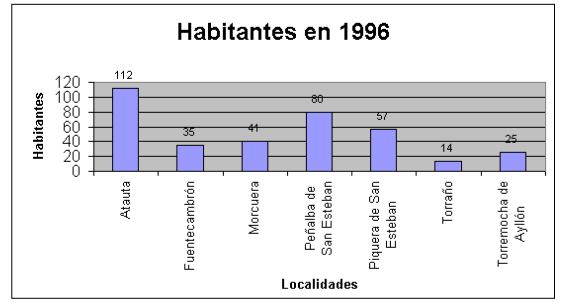 Gráfico de los vecinos de 1996